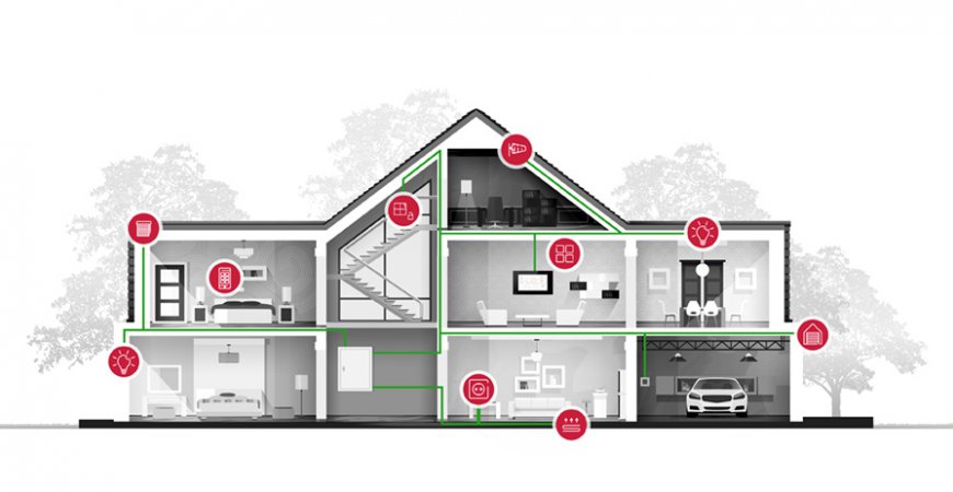 Chcete aj vy bezpečný domov? Čo tak SMART HOME?